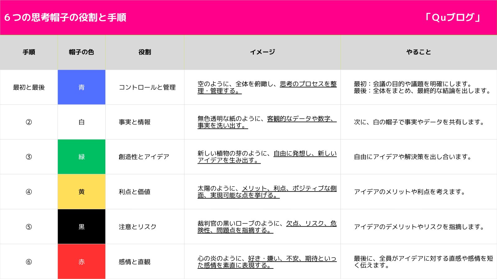 6つの思考帽子　創造力