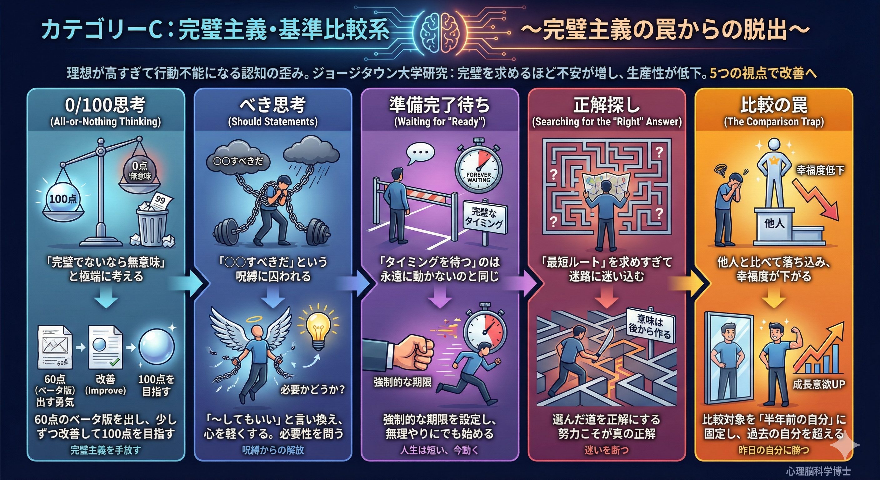 メンタルブロック　完璧主義・基準比較系