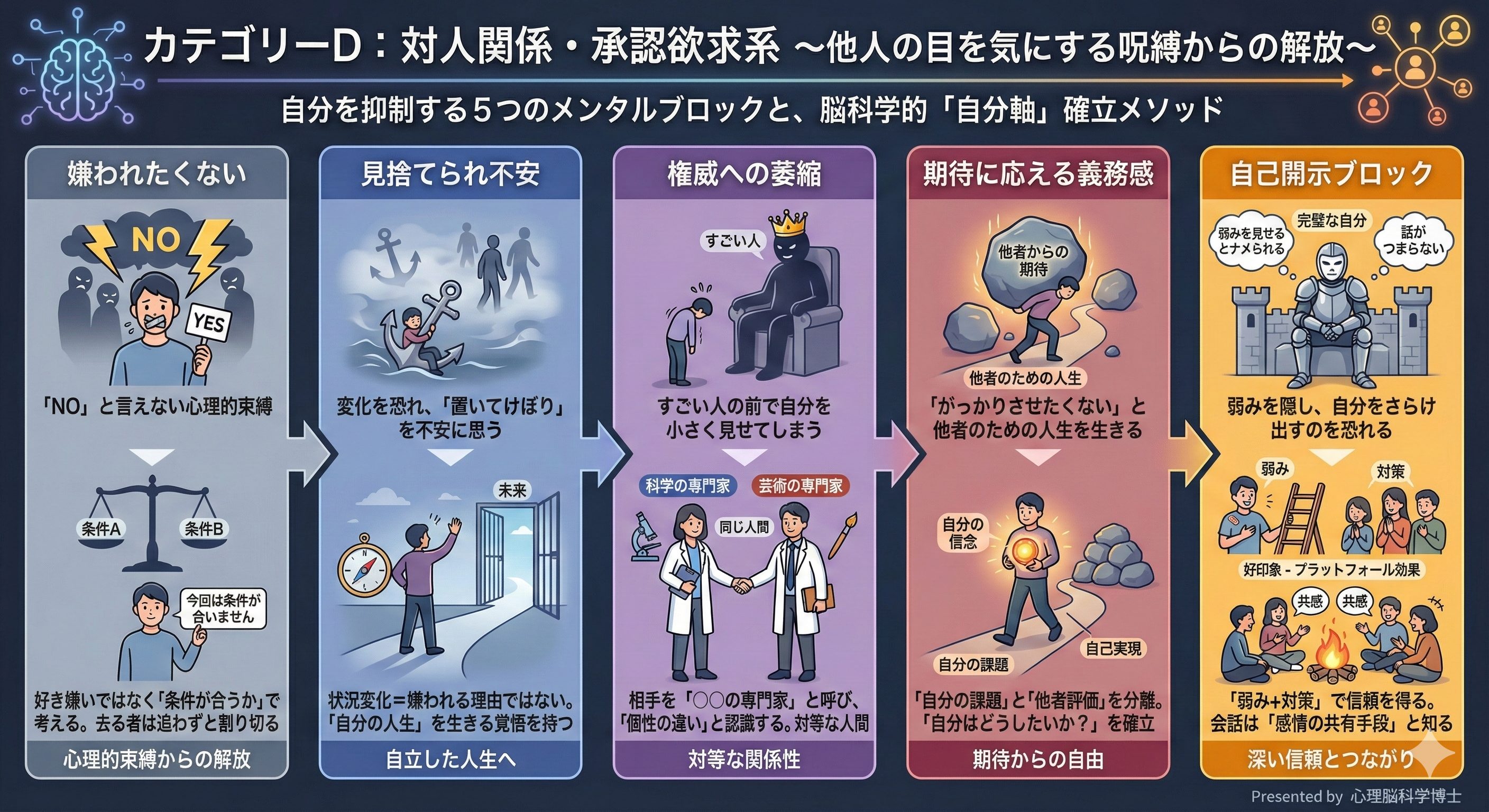 メンタルブロック　対人関係系